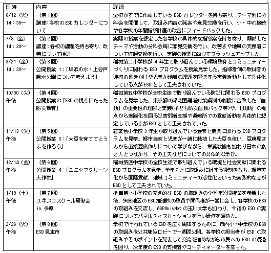 2012_inagi_timetable